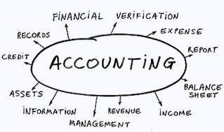 assignment accounts meaning